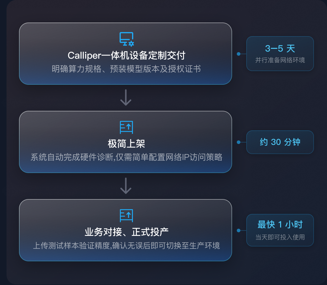 一体机部署流程