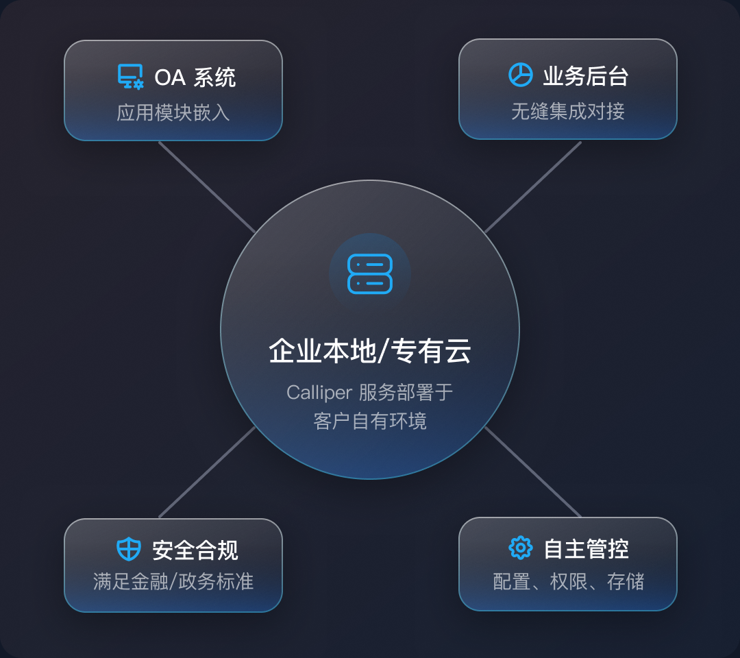 私有化部署架构